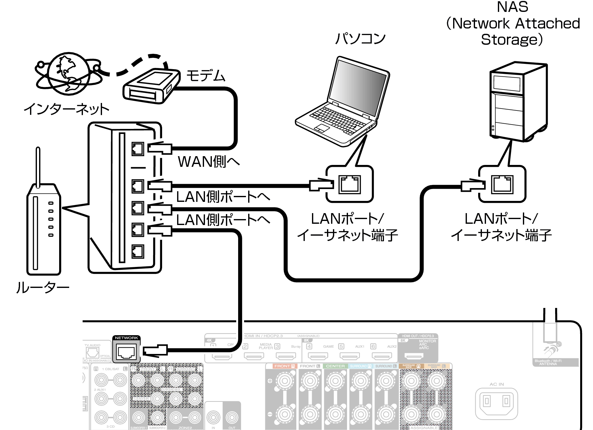 Conne LAN C70sU